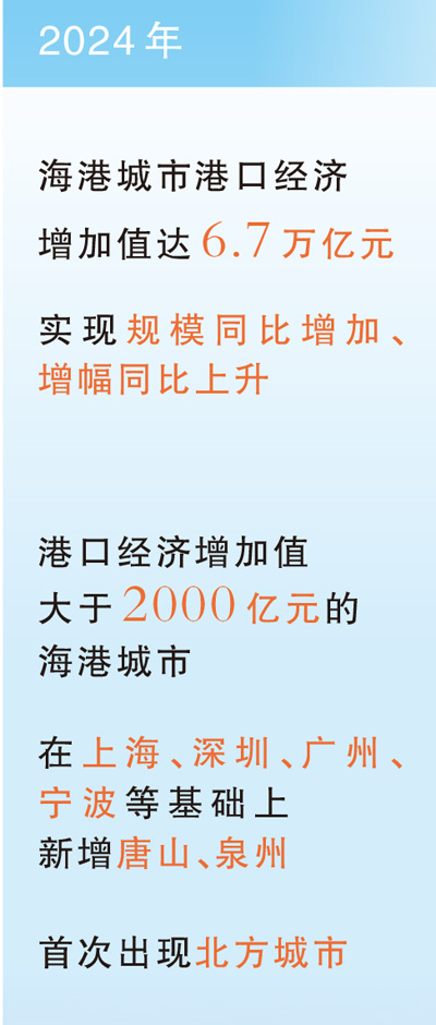 ���۳��иۿڽ�(j��ng)��(j��)����ֵ�_(d��)6.7�f�|Ԫ_fororder_2