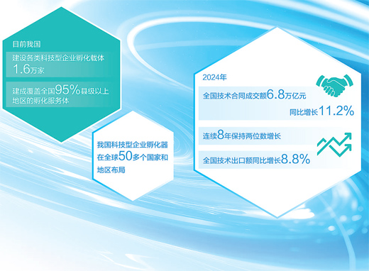 �Ƽ�����(w��)�鄓(chu��ng)�����(d��ng)��_fororder_1