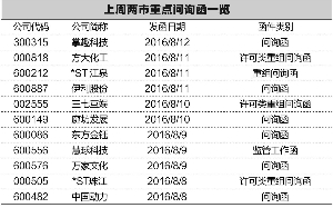 �����������ġ��ə�(qu��n)���� �蚤���f��(bi��o)��(zh��n)�F(xi��n)����