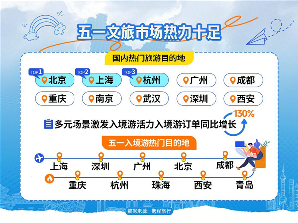 �����뾳��ӆ����ͬ�����L63% ��hλ�Ї���(n��i)���T<a href=http://www.scxjtm.com target=_blank class=infotextkey>����</a>Ŀ�ĵ�ǰʮ_fororder_΢�ňDƬ_20250506092710