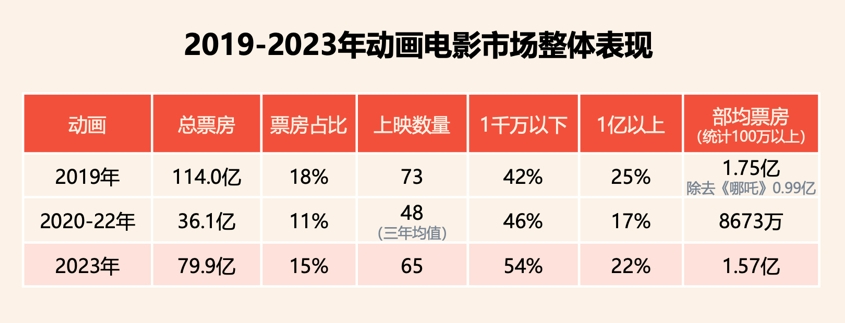 2023�Ӱ�Ј��P�c�����a(ch��n)�Ӯ���һ�����M�س�