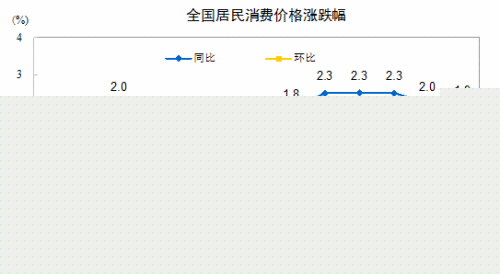 7�·�CPI���չ��� �q�����B�m(x��)����̎��1�r(sh��)����